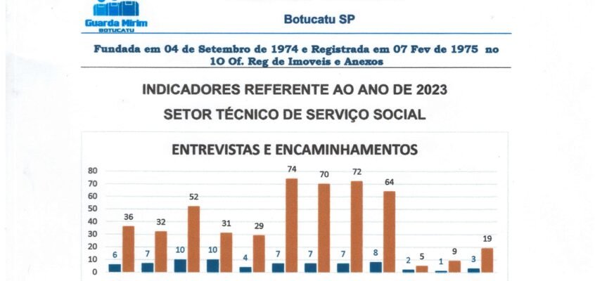 Balanço Anual 2023